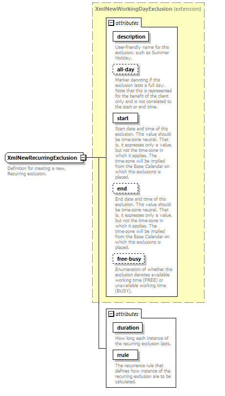 dac_wsdl_diagrams/dac_wsdl_p663.png