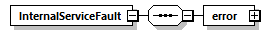 dac_wsdl_diagrams/dac_wsdl_p694.png