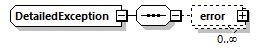 dac_wsdl_diagrams/dac_wsdl_p701.png