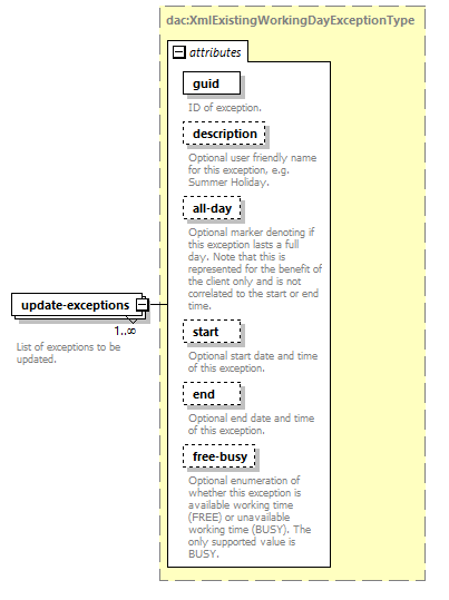 dac_wsdl_diagrams/dac_wsdl_p719.png