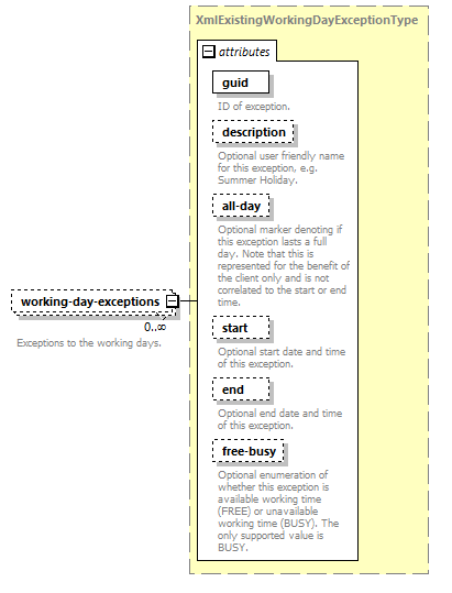 dac_wsdl_diagrams/dac_wsdl_p726.png