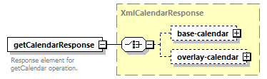 dac_wsdl_diagrams/dac_wsdl_p740.png