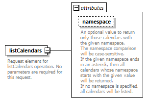 dac_wsdl_diagrams/dac_wsdl_p743.png