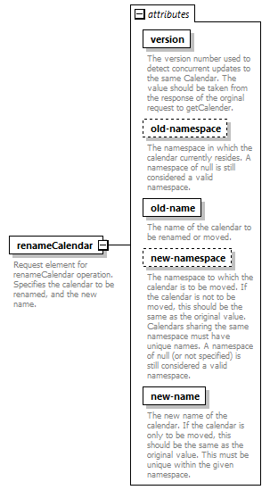 dac_wsdl_diagrams/dac_wsdl_p754.png