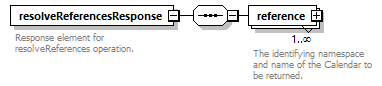 dac_wsdl_diagrams/dac_wsdl_p758.png