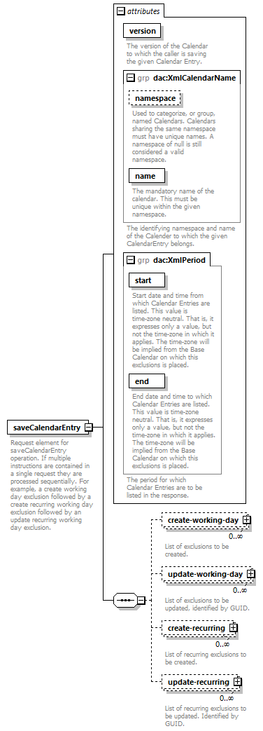 dac_wsdl_diagrams/dac_wsdl_p761.png