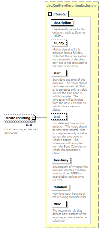 dac_wsdl_diagrams/dac_wsdl_p764.png