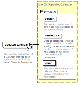 dac_wsdl_diagrams/dac_wsdl_p771.png