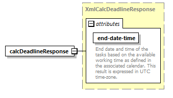 dac_wsdl_diagrams/dac_wsdl_p822.png