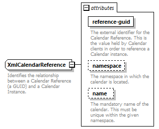 dac_wsdl_diagrams/dac_wsdl_p833.png