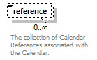 dac_wsdl_diagrams/dac_wsdl_p835.png