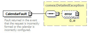 dac_wsdl_diagrams/dac_wsdl_p865.png