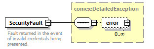 dac_wsdl_diagrams/dac_wsdl_p867.png