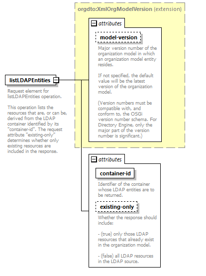 de_wsdl_diagrams/de_wsdl_p18560.png