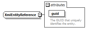 de_wsdl_diagrams/de_wsdl_p19166.png