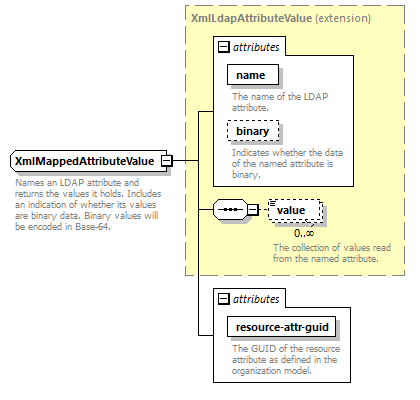 de_wsdl_diagrams/de_wsdl_p19201.png