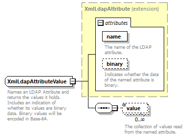 de_wsdl_diagrams/de_wsdl_p19589.png