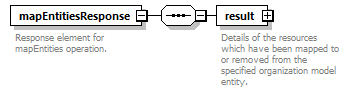 de_wsdl_diagrams/de_wsdl_p19737.png