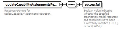 de_wsdl_diagrams/de_wsdl_p19741.png