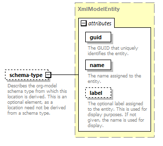 de_wsdl_diagrams/de_wsdl_p19993.png