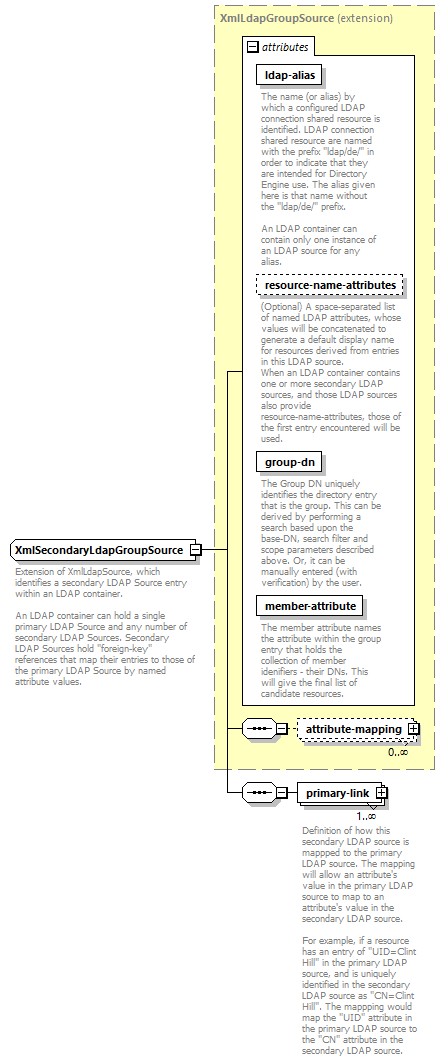 de_wsdl_diagrams/de_wsdl_p20055.png