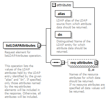 de_wsdl_diagrams/de_wsdl_p20143.png