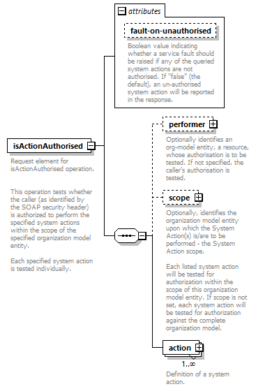 de_wsdl_diagrams/de_wsdl_p20230.png