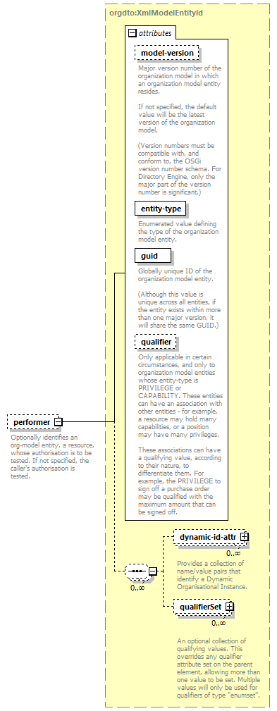 de_wsdl_diagrams/de_wsdl_p20231.png