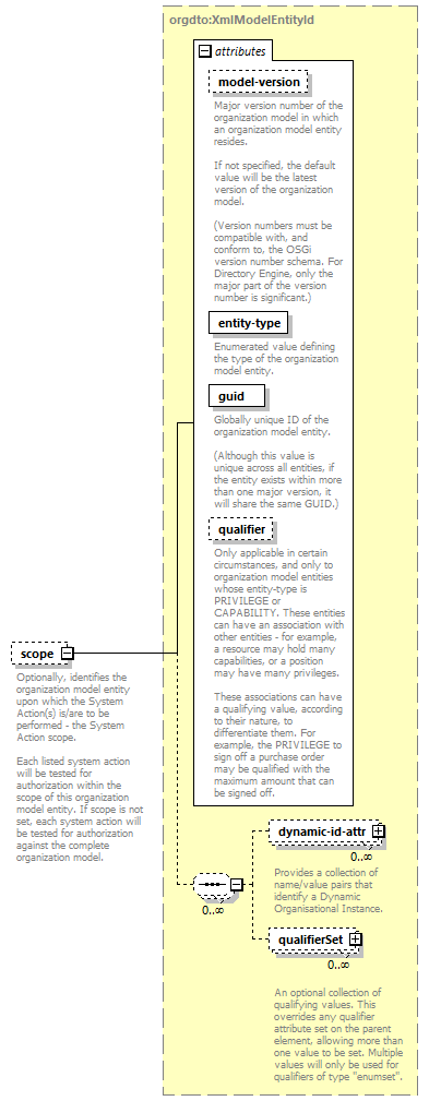 de_wsdl_diagrams/de_wsdl_p20232.png