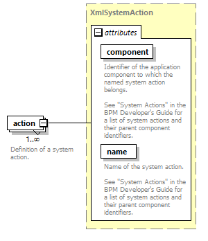 de_wsdl_diagrams/de_wsdl_p20233.png