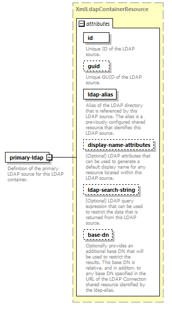 de_wsdl_diagrams/de_wsdl_p20686.png