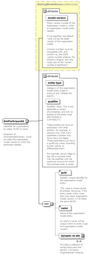 de_wsdl_diagrams/de_wsdl_p20711.png