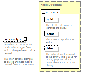 de_wsdl_diagrams/de_wsdl_p20719.png