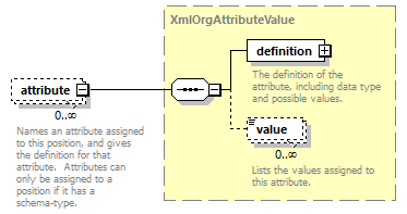 de_wsdl_diagrams/de_wsdl_p20731.png