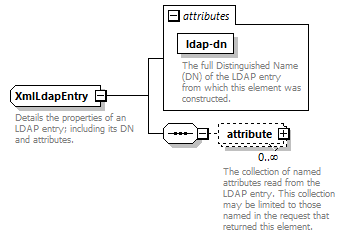 de_wsdl_diagrams/de_wsdl_p20777.png