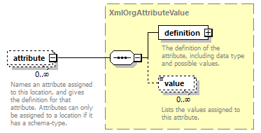 de_wsdl_diagrams/de_wsdl_p20787.png