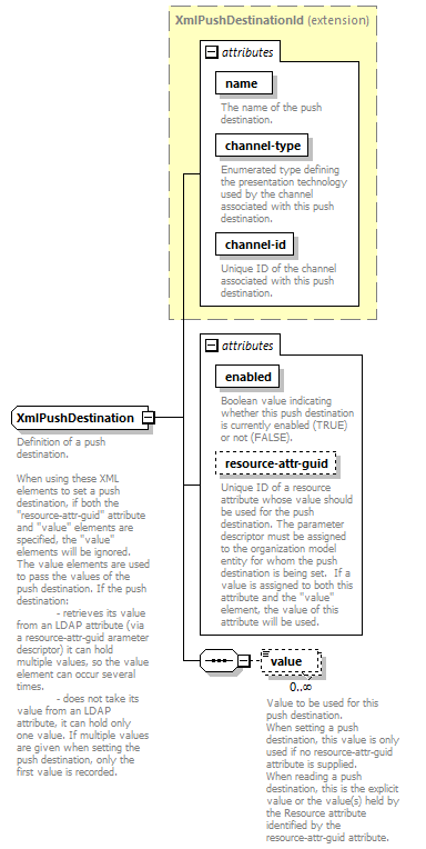 de_wsdl_diagrams/de_wsdl_p20829.png