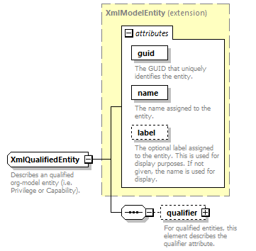 de_wsdl_diagrams/de_wsdl_p20832.png