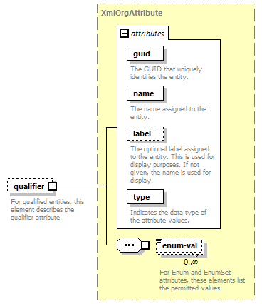 de_wsdl_diagrams/de_wsdl_p20833.png