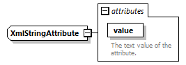 de_wsdl_diagrams/de_wsdl_p20853.png