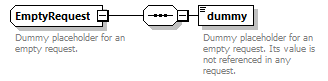 de_wsdl_diagrams/de_wsdl_p20855.png