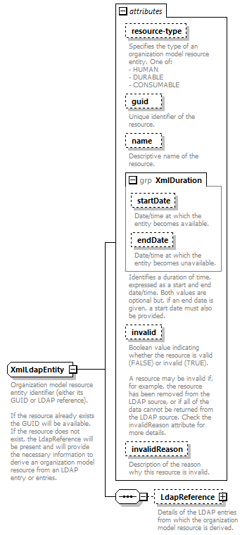 de_wsdl_diagrams/de_wsdl_p20883.png