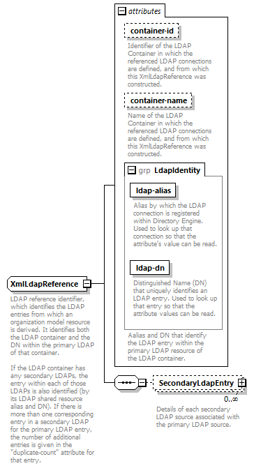 de_wsdl_diagrams/de_wsdl_p20885.png