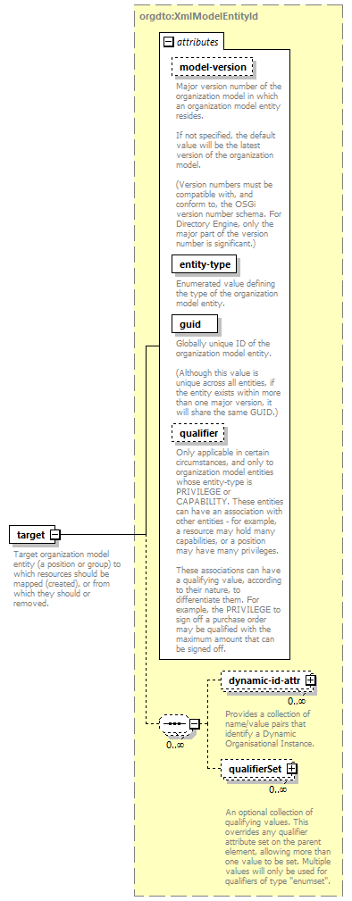 de_wsdl_diagrams/de_wsdl_p20929.png