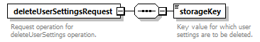 de_wsdl_diagrams/de_wsdl_p20986.png