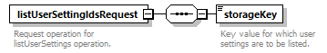 de_wsdl_diagrams/de_wsdl_p20995.png