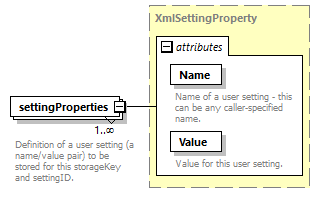 de_wsdl_diagrams/de_wsdl_p21004.png