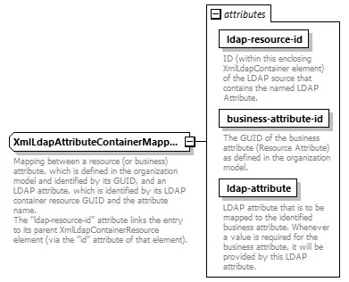 de_wsdl_diagrams/de_wsdl_p21087.png