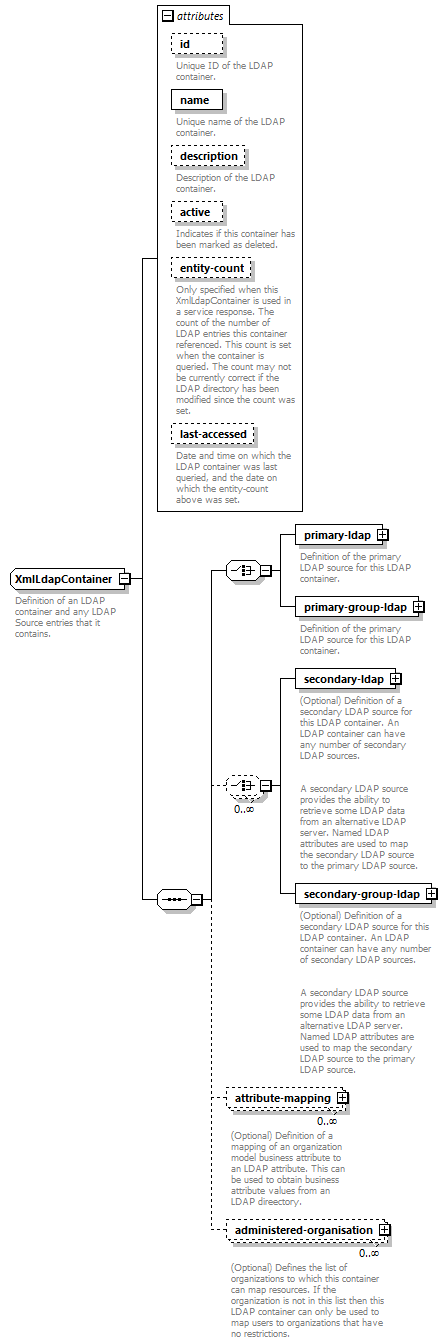 de_wsdl_diagrams/de_wsdl_p21088.png