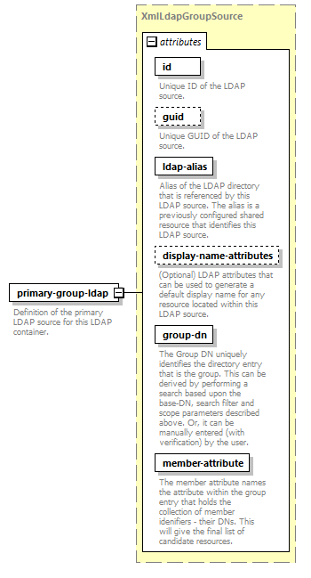 de_wsdl_diagrams/de_wsdl_p21090.png